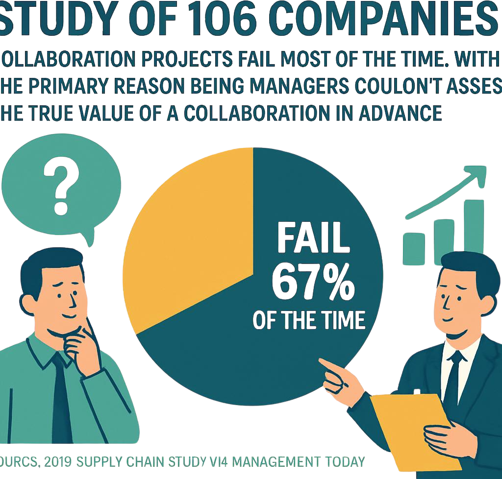 Collaborations in Hospitality – Part One of Three – Why Collaborations Fall Apart Before They Begin